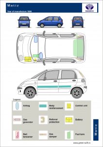 Carte de Salvare MATIZ